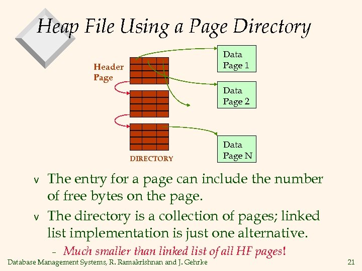 Heap File Using a Page Directory Data Page 1 Header Page Data Page 2