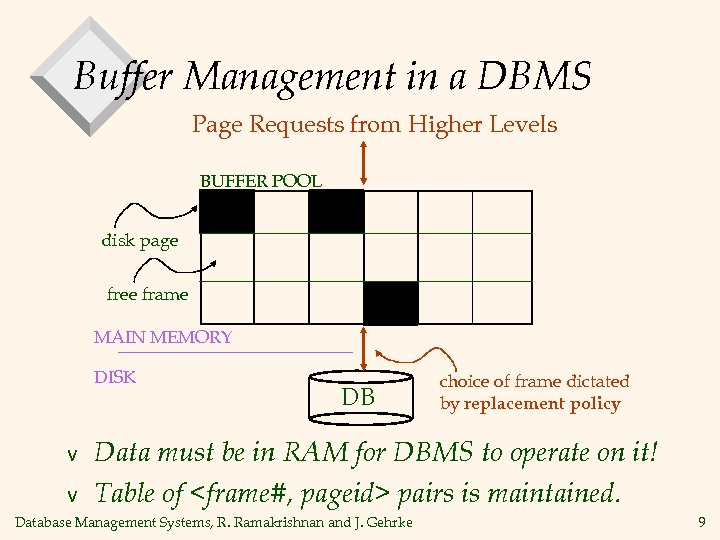 Buffer Management in a DBMS Page Requests from Higher Levels BUFFER POOL disk page