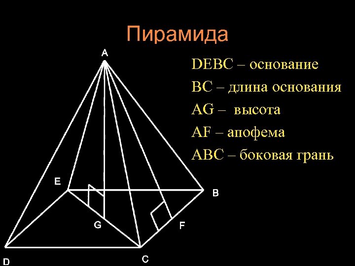 Где основание. Элементы пирамиды апофема. Обозначение апофемы в пирамиде. Апофема, вершины, ребра, грани, основание, высоту пирамиды. Пирамида геометрия основание.