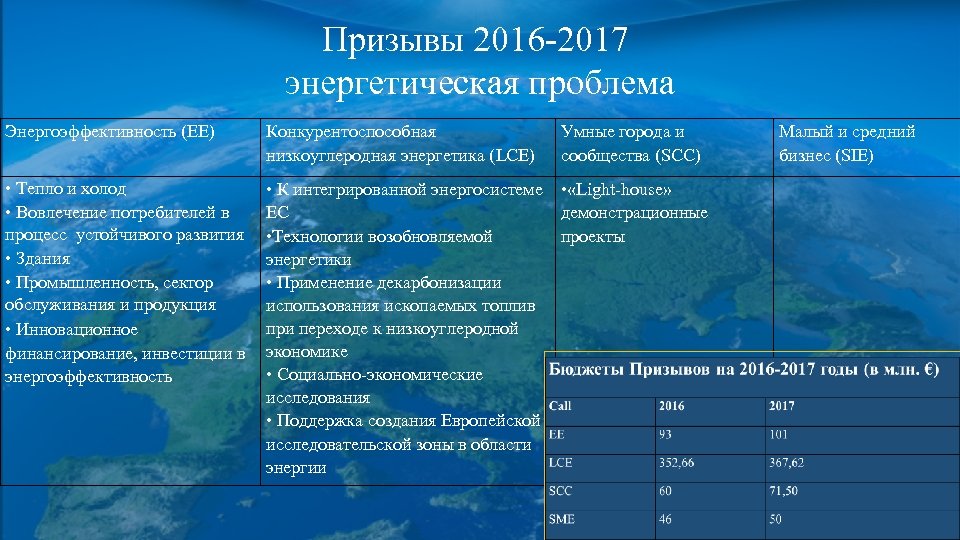 Призывы 2016 -2017 энергетическая проблема Энергоэффективность (EE) Конкурентоспособная низкоуглеродная энергетика (LCE) Умные города и