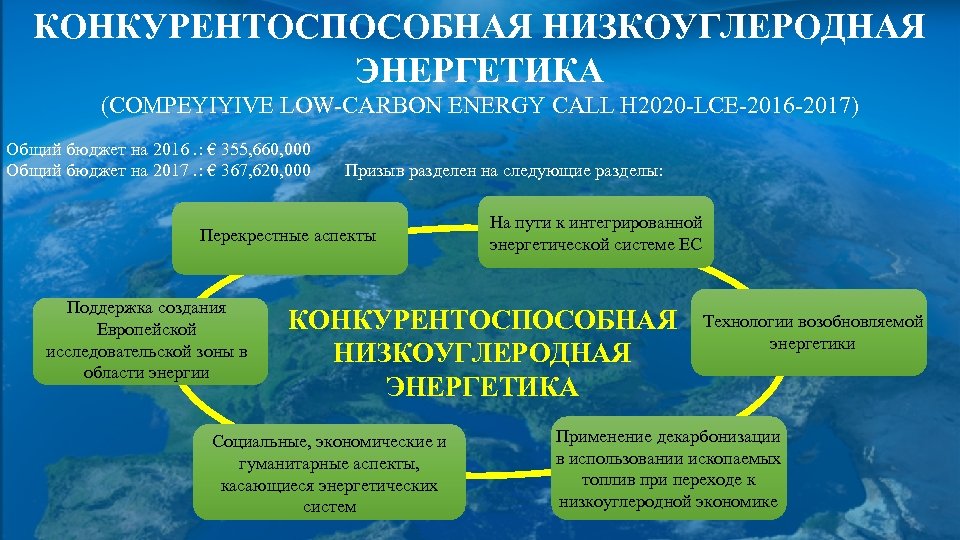 КОНКУРЕНТОСПОСОБНАЯ НИЗКОУГЛЕРОДНАЯ ЭНЕРГЕТИКА (СOMPEYIYIVE LOW-CARBON ENERGY CALL H 2020 -LCE-2016 -2017) Общий бюджет на