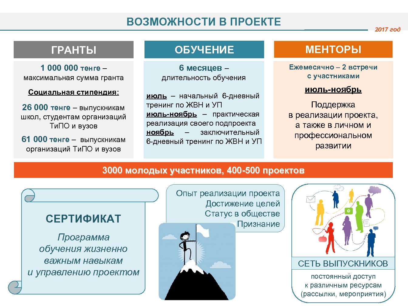 Ценный проект достижение