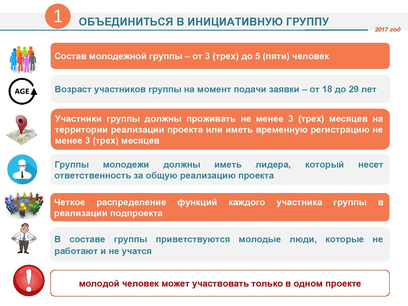 Территория реализации проекта. Приглашение в инициативную группу. Как назвать инициативную группу. Инициативная группа состав. Зарегистрировать инициативную группу онлайн.