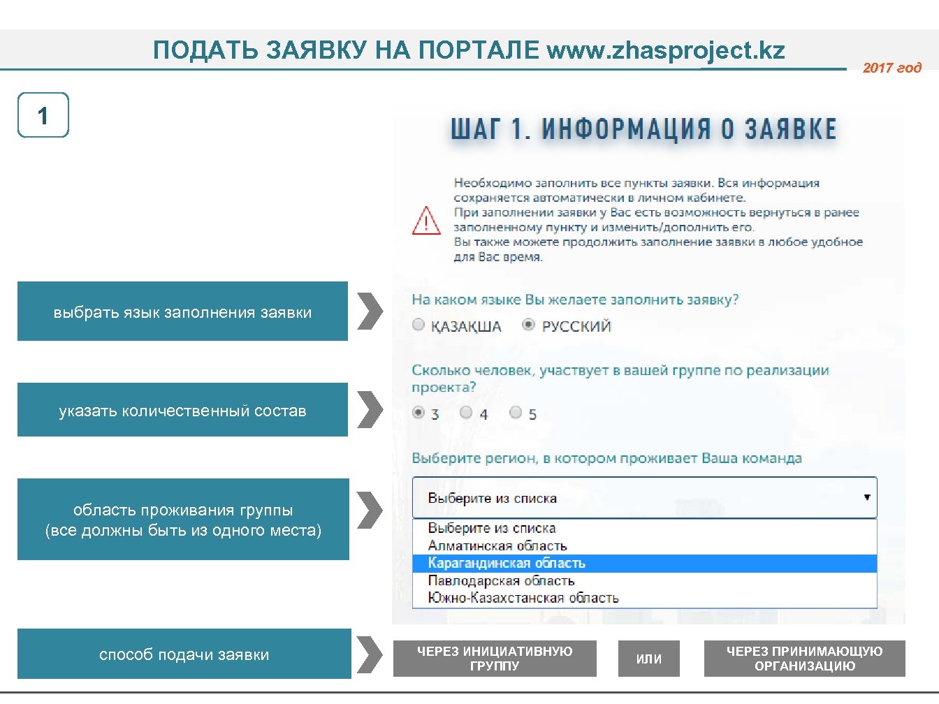 Пункты заполнения. Подать заявку в группу. Подача заявления лично. Как можно подать заявку. Выбор места заполнения.