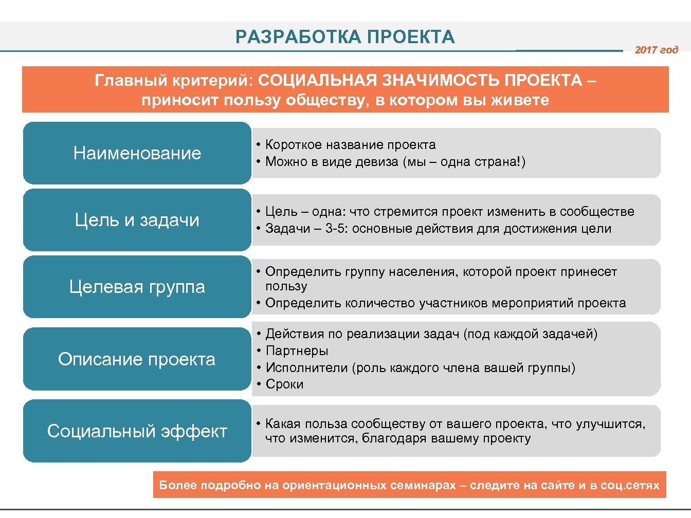 Важность социальных проектов