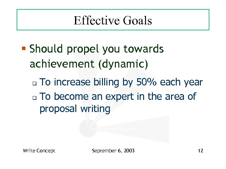 Effective Goals § Should propel you towards achievement (dynamic) To increase billing by 50%