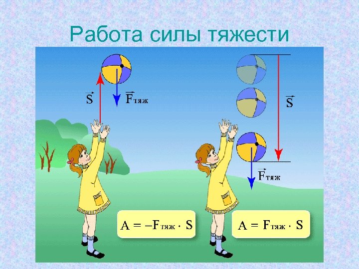 Работа силы тяжести 