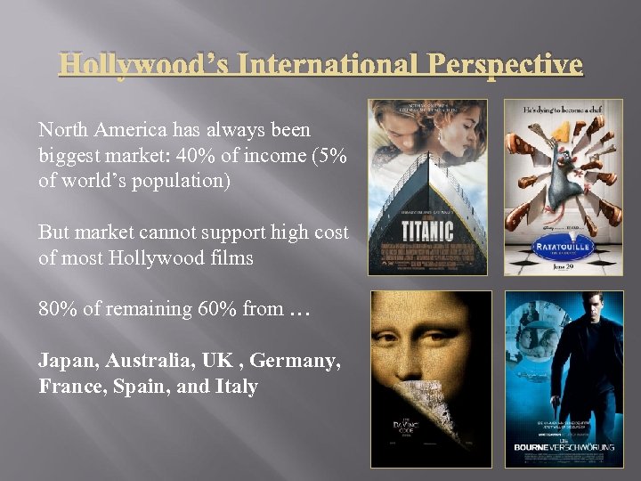 Hollywood’s International Perspective North America has always been biggest market: 40% of income (5%