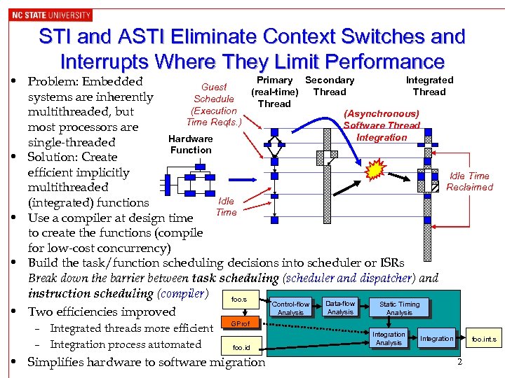 STI and ASTI Eliminate Context Switches and Interrupts Where They Limit Performance Primary Secondary