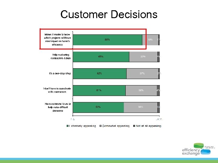 Customer Decisions 