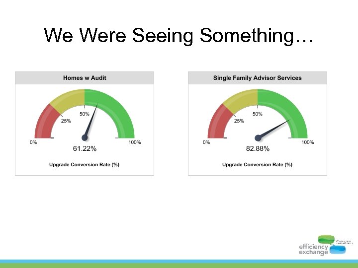 We Were Seeing Something… 