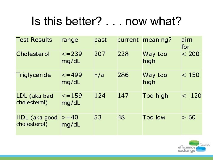 Is this better? . . . now what? Test Results range past current meaning?