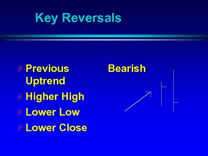 Key Reversals H Previous Uptrend H Higher High H Lower Low H Lower Close