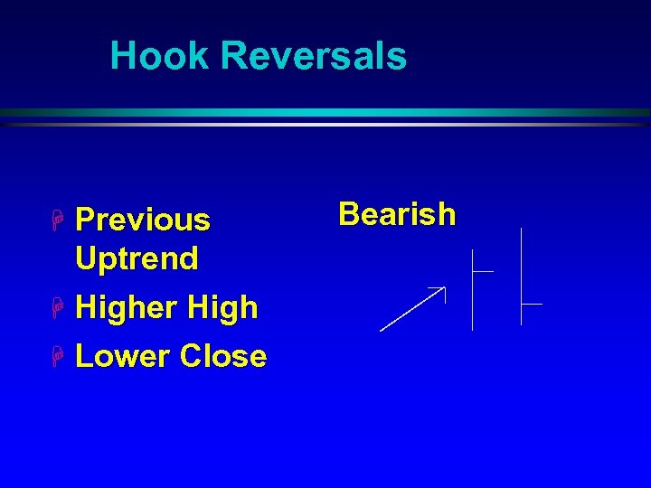 Hook Reversals H Previous Uptrend H Higher High H Lower Close Bearish 