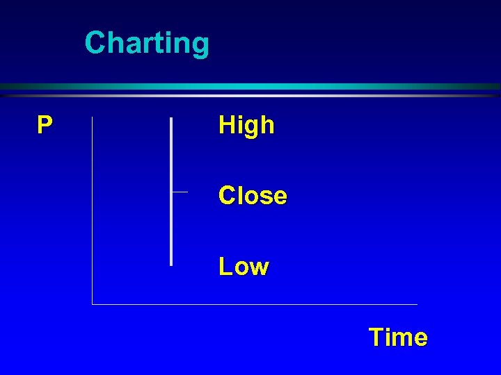 Charting P High Close Low Time 