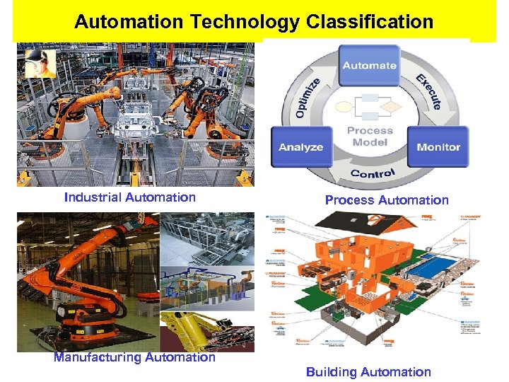 AUTOMATION ROBOTICS LECTURE 07 AUTOMATION PROCESS CONTROL By