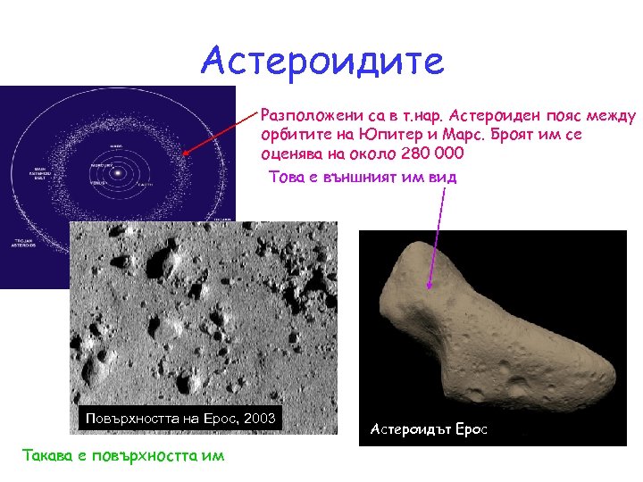 Астероидите Разположени са в т. нар. Астероиден пояс между орбитите на Юпитер и Марс.
