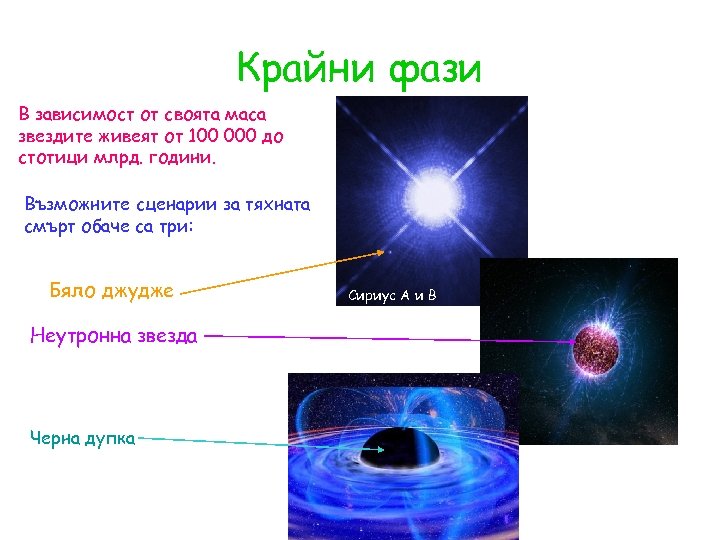 Крайни фази В зависимост от своята маса звездите живеят от 100 000 до стотици