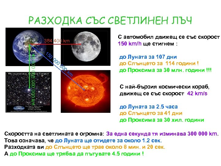 РАЗХОДКА СЪС СВЕТЛИНЕН ЛЪЧ 384 400 km 40 000 000 km 15 0 00