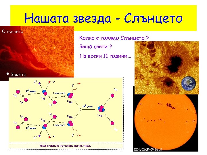 Нашата звезда - Слънцето Колко е голямо Слънцето ? Защо свети ? На всеки