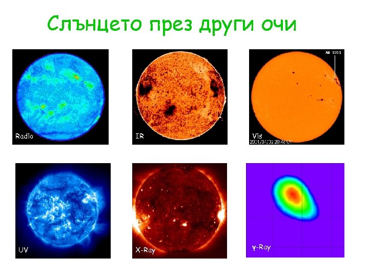 Слънцето през други очи Radio UV IR Vis X-Ray γ-Ray 