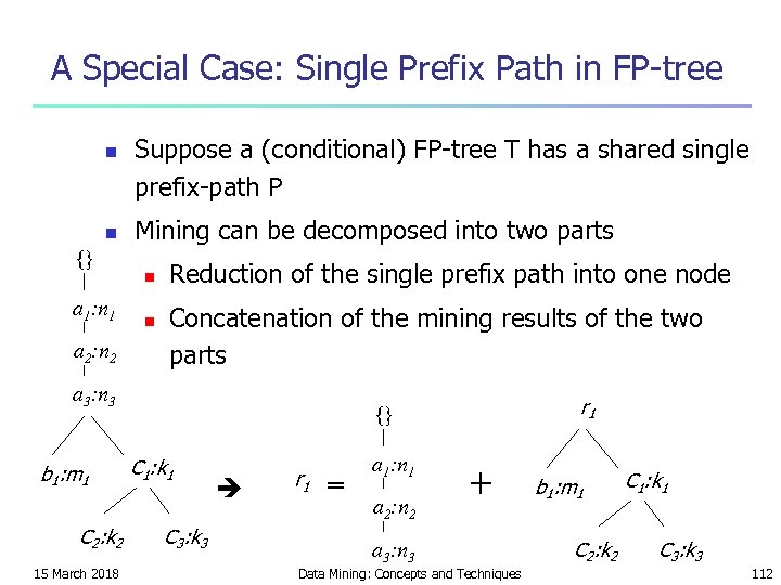 A Special Case: Single Prefix Path in FP-tree n n {} a 1: n