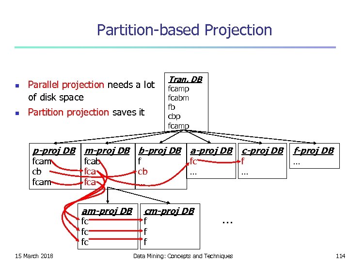 Partition-based Projection n n Parallel projection needs a lot of disk space Partition projection