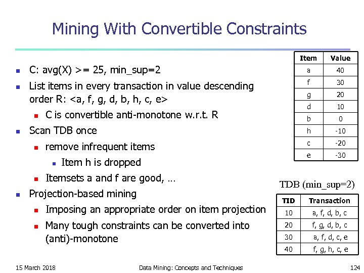 Mining With Convertible Constraints Item n n Value C: avg(X) >= 25, min_sup=2 a
