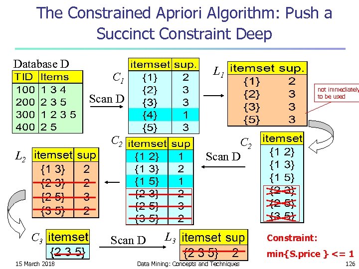 The Constrained Apriori Algorithm: Push a Succinct Constraint Deep Database D L 1 C