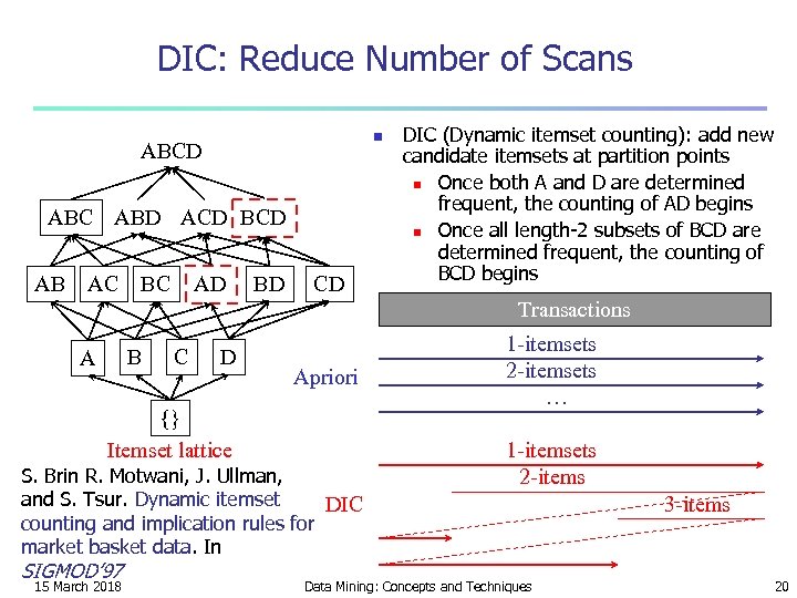 DIC: Reduce Number of Scans n ABCD ABC ABD ACD BCD AB AC BC