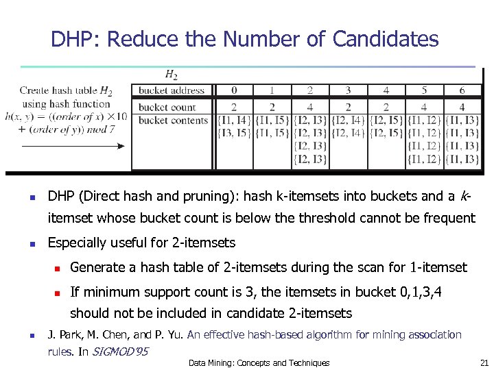 DHP: Reduce the Number of Candidates n DHP (Direct hash and pruning): hash k-itemsets