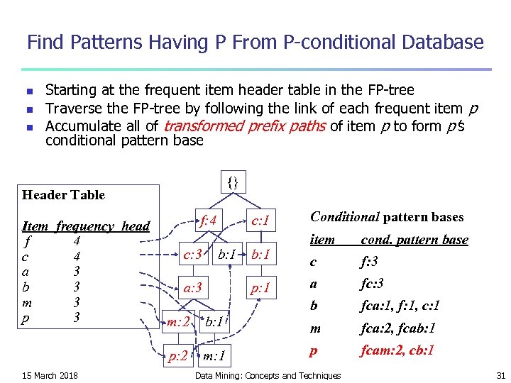 Find Patterns Having P From P-conditional Database n n n Starting at the frequent