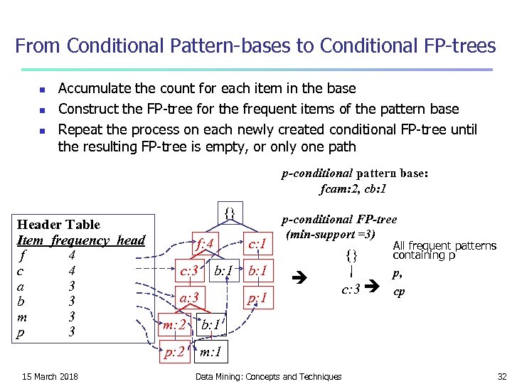 From Conditional Pattern-bases to Conditional FP-trees n n n Accumulate the count for each