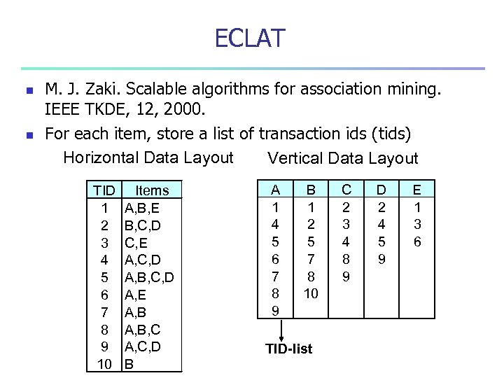 ECLAT n n M. J. Zaki. Scalable algorithms for association mining. IEEE TKDE, 12,