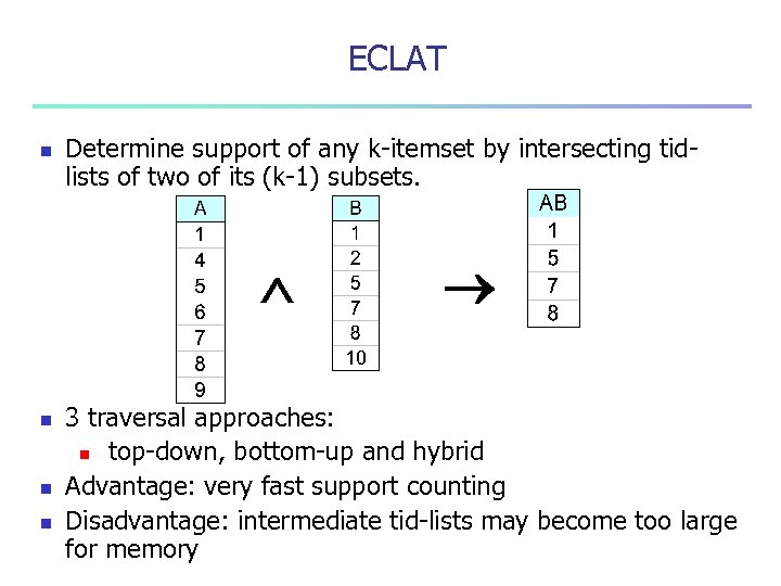 ECLAT n Determine support of any k-itemset by intersecting tidlists of two of its