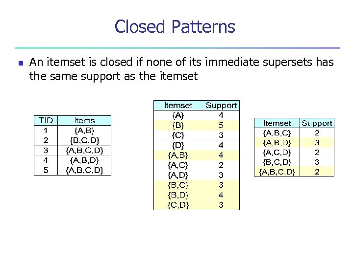 Closed Patterns n An itemset is closed if none of its immediate supersets has