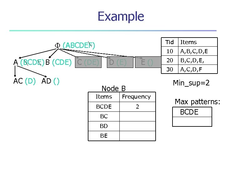 Example Tid A (BCDE) B (CDE) C (DE) AC (D) AD () D (E)