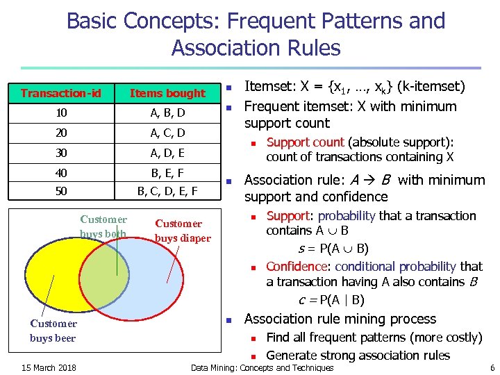 Basic Concepts: Frequent Patterns and Association Rules Transaction-id Items bought n 10 A, B,