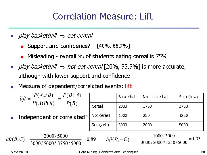 Correlation Measure: Lift n play basketball eat cereal n n n Support and confidence?