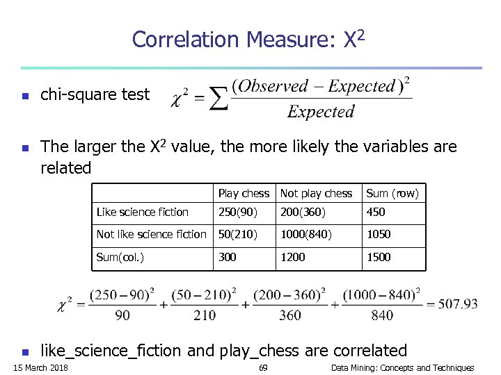 Correlation Measure: Χ 2 n n chi-square test The larger the Χ 2 value,