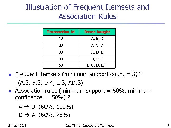 Illustration of Frequent Itemsets and Association Rules Transaction-id 10 A, C, D 30 A,