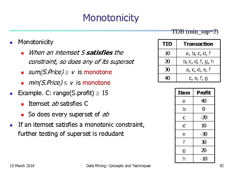 Monotonicity TDB (min_sup=2) Monotonicity TID Transaction When an intemset S satisfies the constraint, so