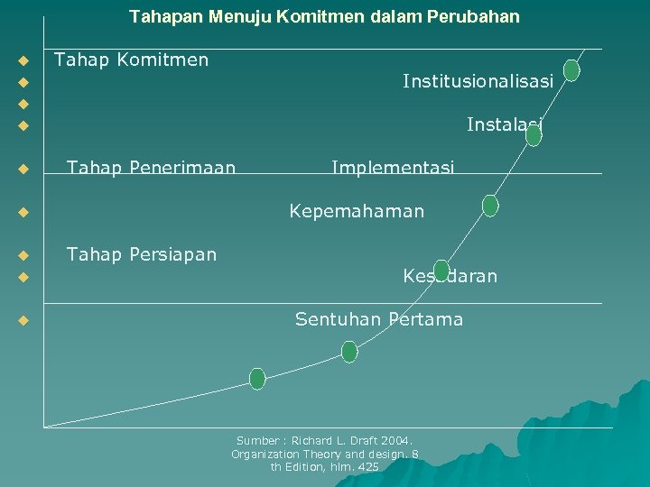 Tahapan Menuju Komitmen dalam Perubahan u Tahap Komitmen Institusionalisasi u u Instalasi u u