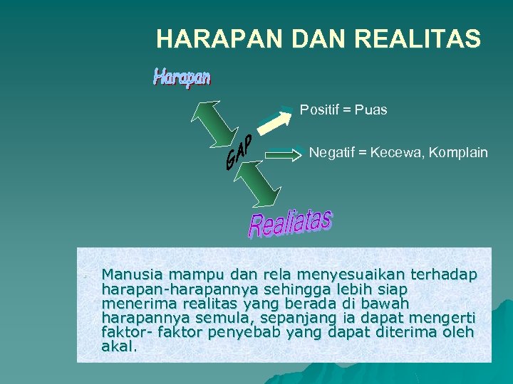 HARAPAN DAN REALITAS Positif = Puas Negatif = Kecewa, Komplain § Manusia mampu dan
