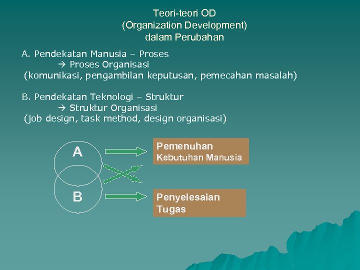 Teori-teori OD (Organization Development) dalam Perubahan A. Pendekatan Manusia – Proses Organisasi (komunikasi, pengambilan
