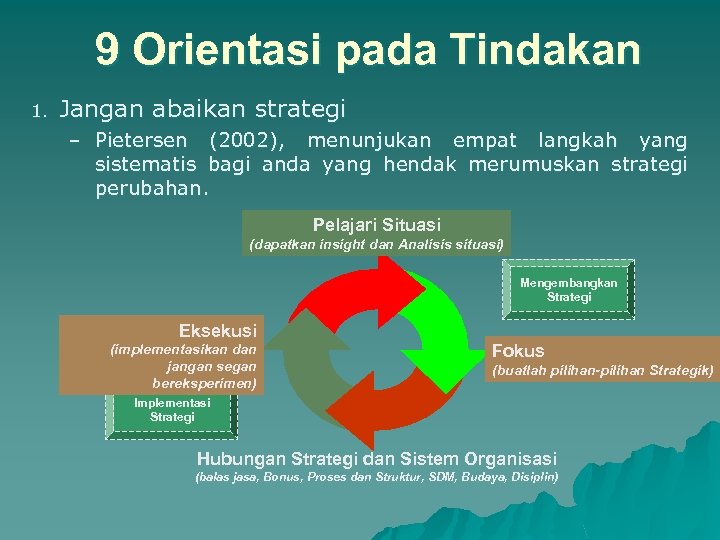 9 Orientasi pada Tindakan 1. Jangan abaikan strategi – Pietersen (2002), menunjukan empat langkah