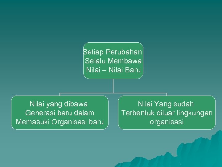 Setiap Perubahan Selalu Membawa Nilai – Nilai Baru Nilai yang dibawa Generasi baru dalam