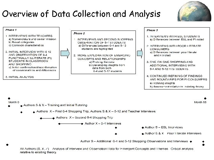 Overview of Data Collection and Analysis 