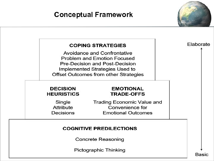 Conceptual Framework 