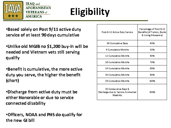 Eligibility • Based solely on Post 9/11 active duty service of at least 90